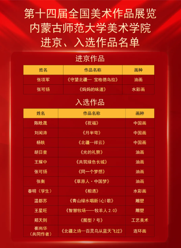 喜报｜B-Sports师生在第十四届全国美展中喜获佳绩